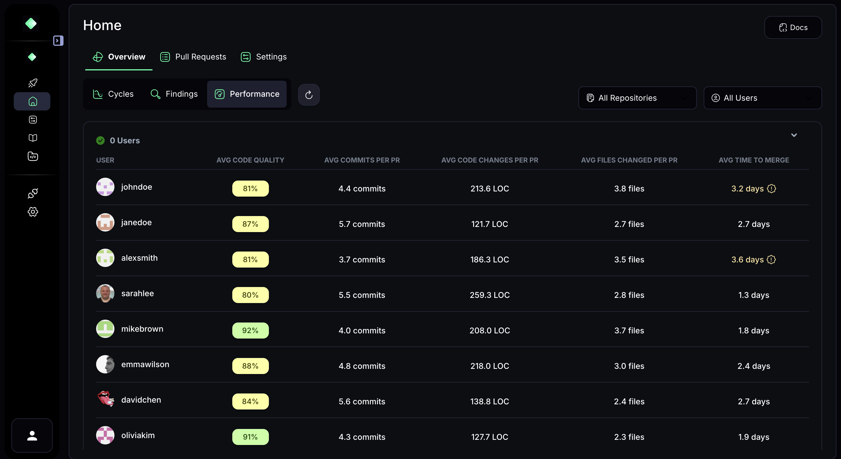 MatterAI User Performance