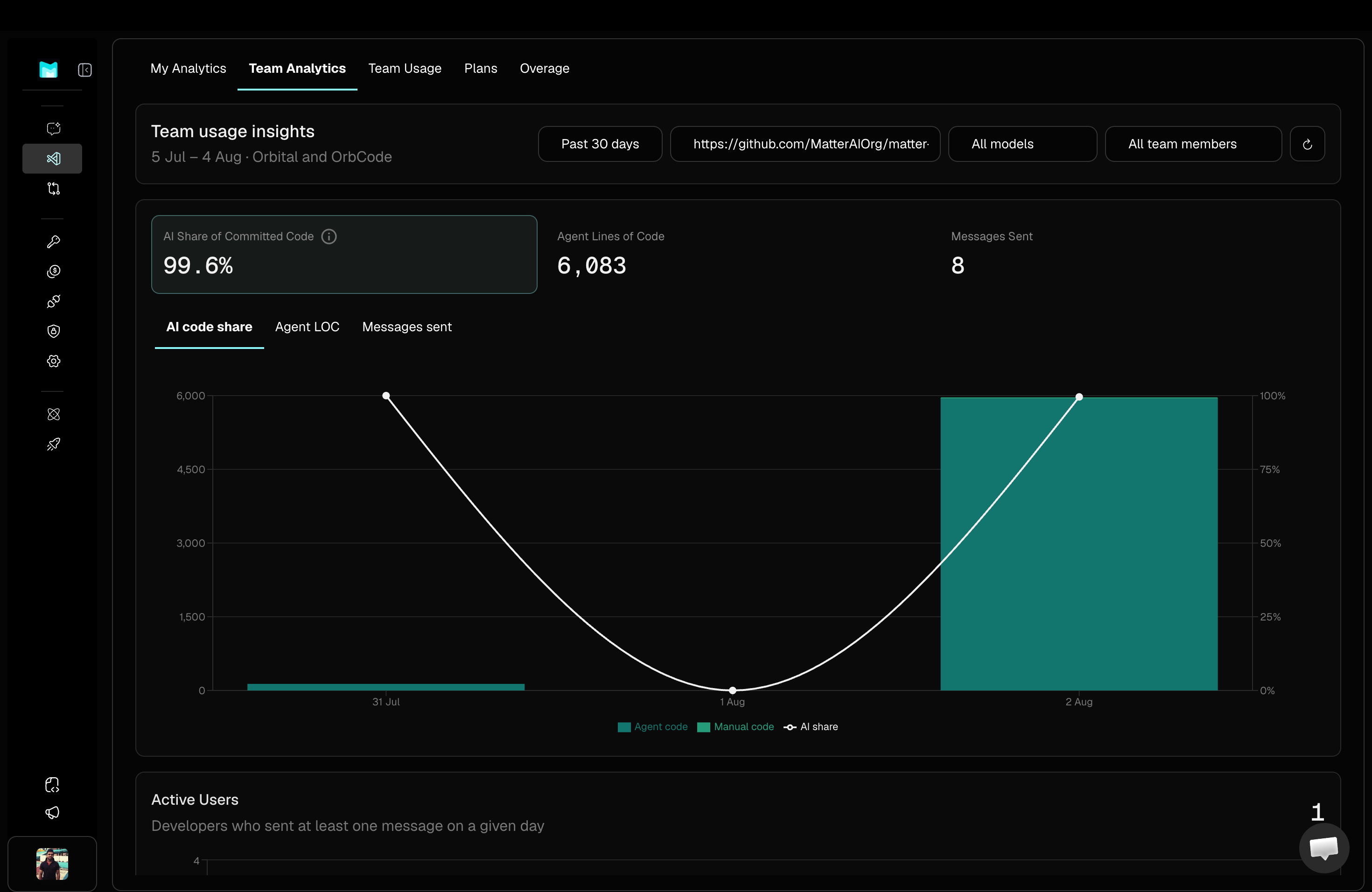MatterAI Team Usage Insights