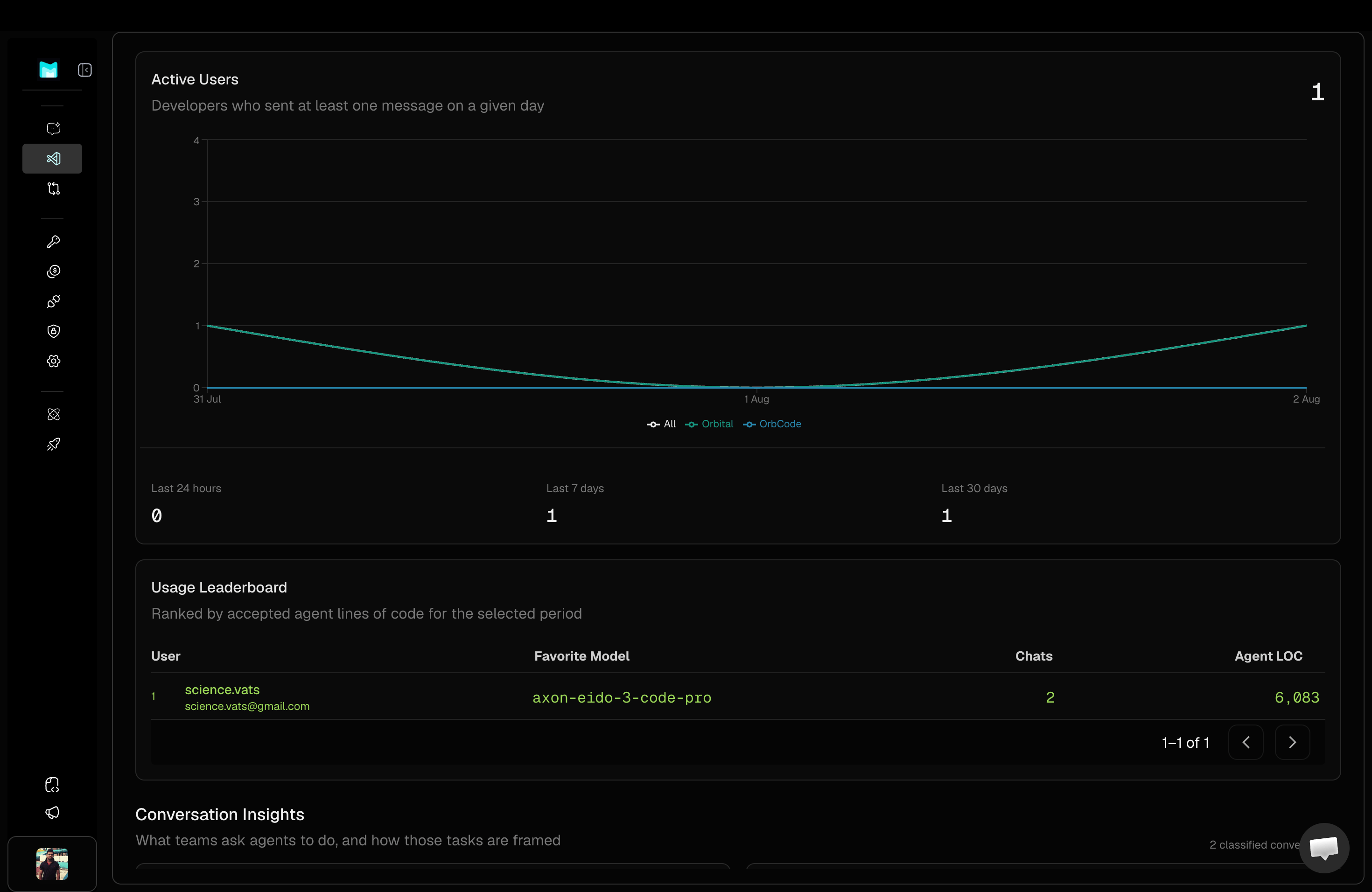 MatterAI Active Users and Usage Leaderboard