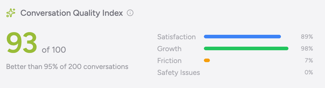 CQI Breakdown