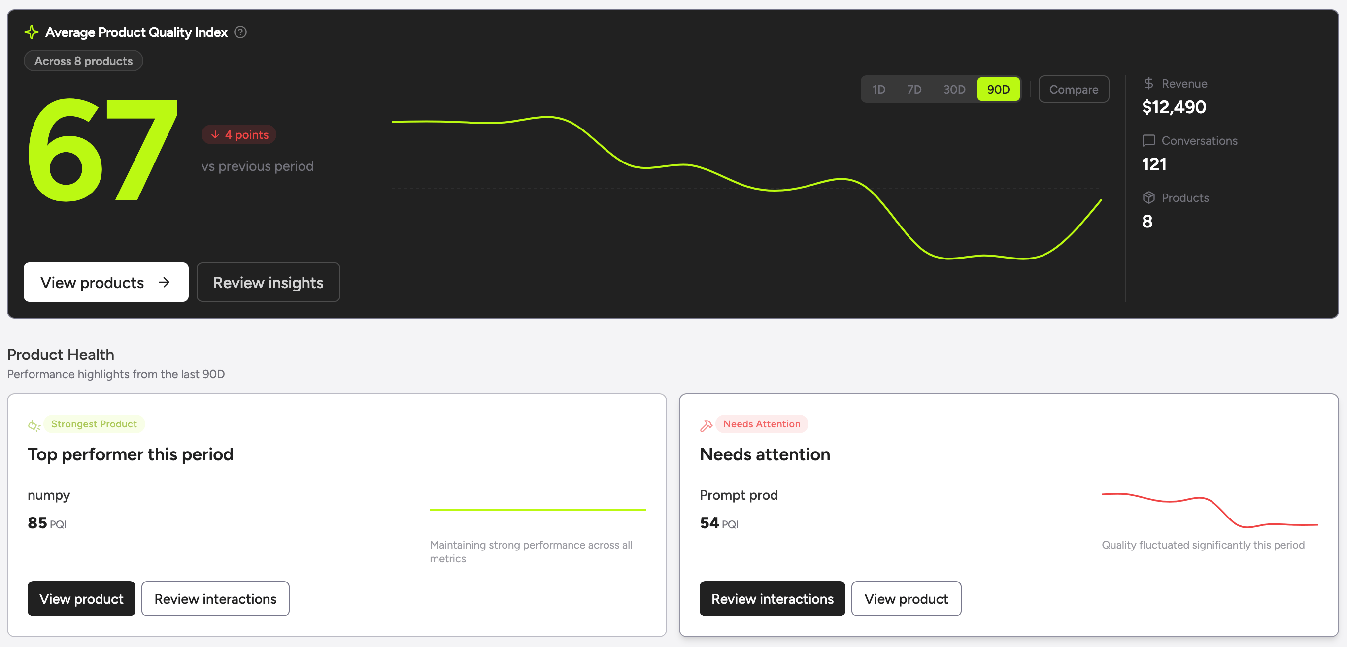 Overview Page
