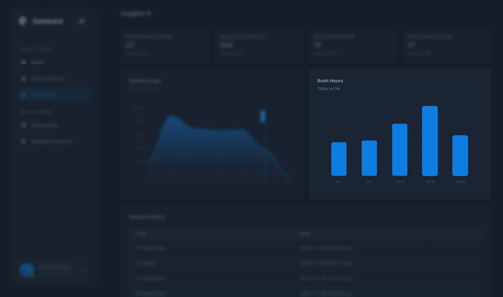 Greip Dashboard - Rush hour