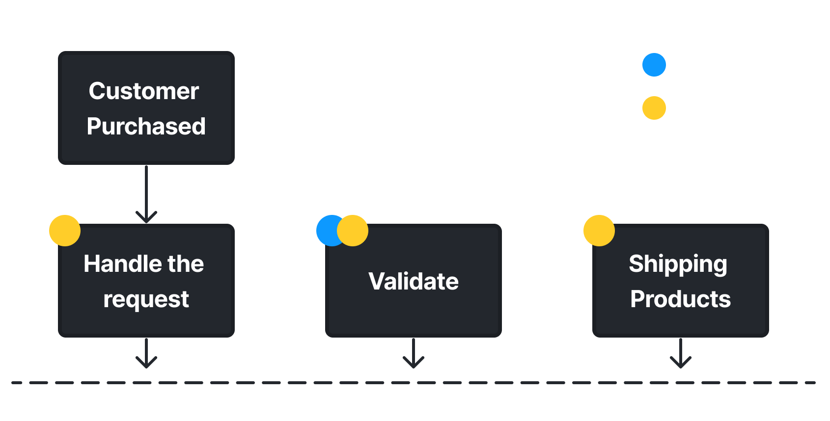 Greip Payment Fraud Module - Workflow