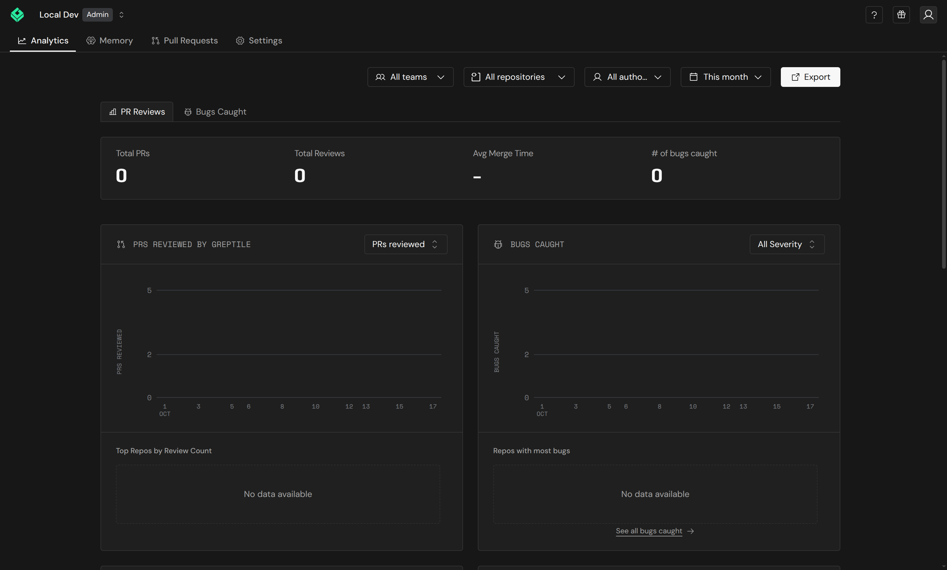 Analytics dashboard overview