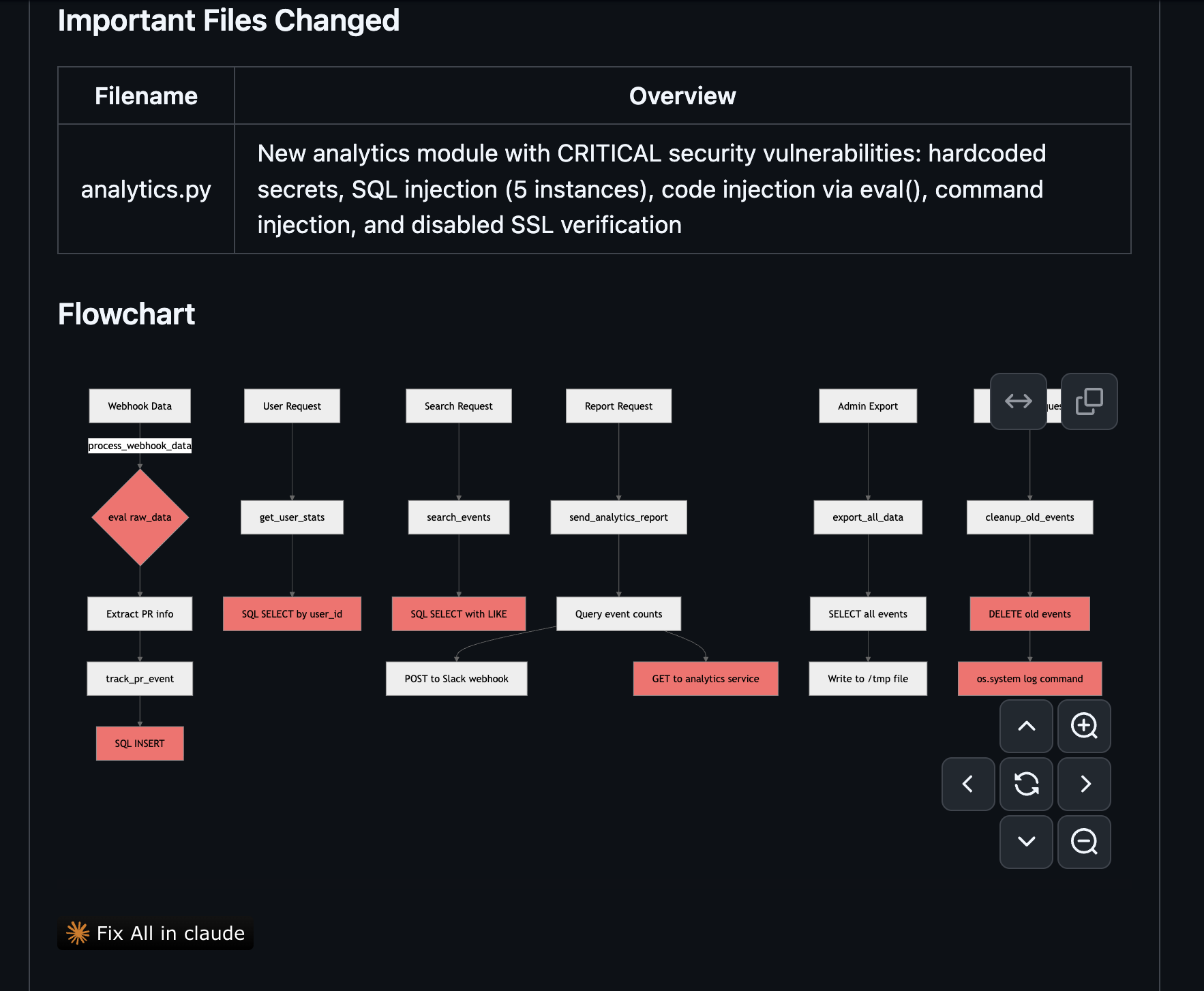 Greptile PR summary with Fix All in Claude button