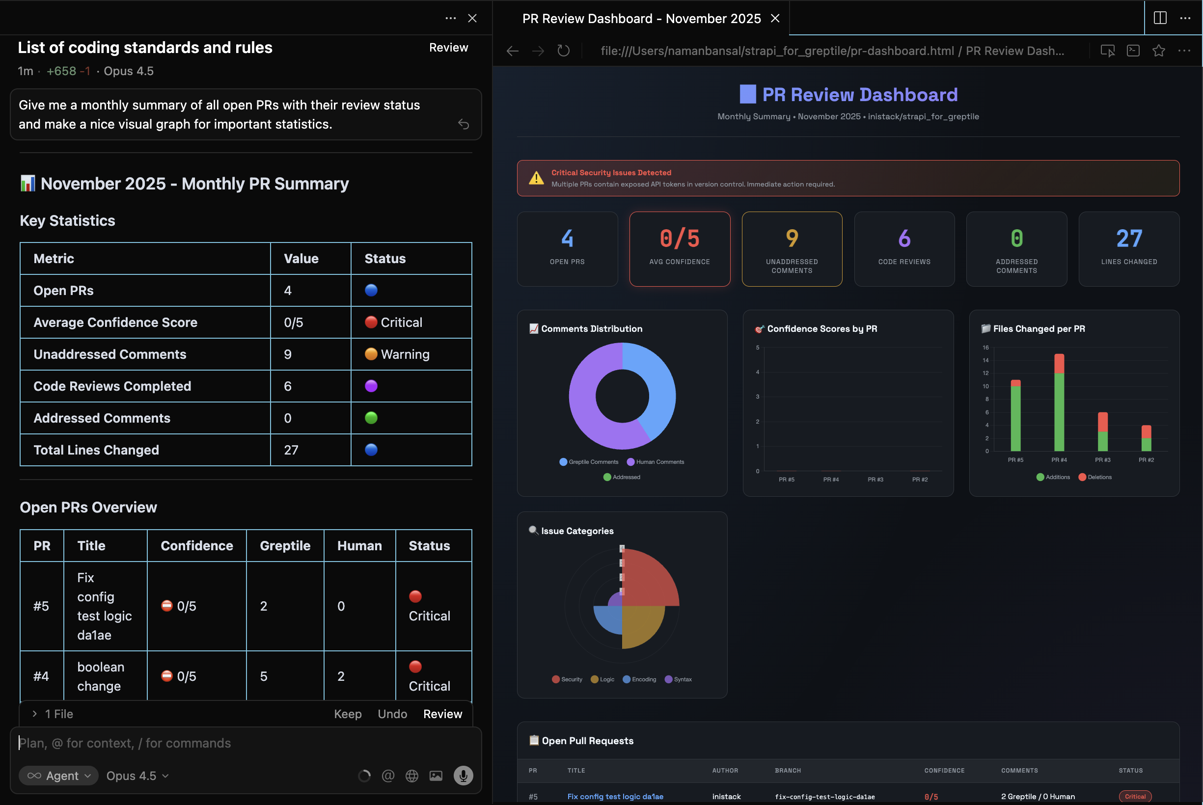 PR report visualization