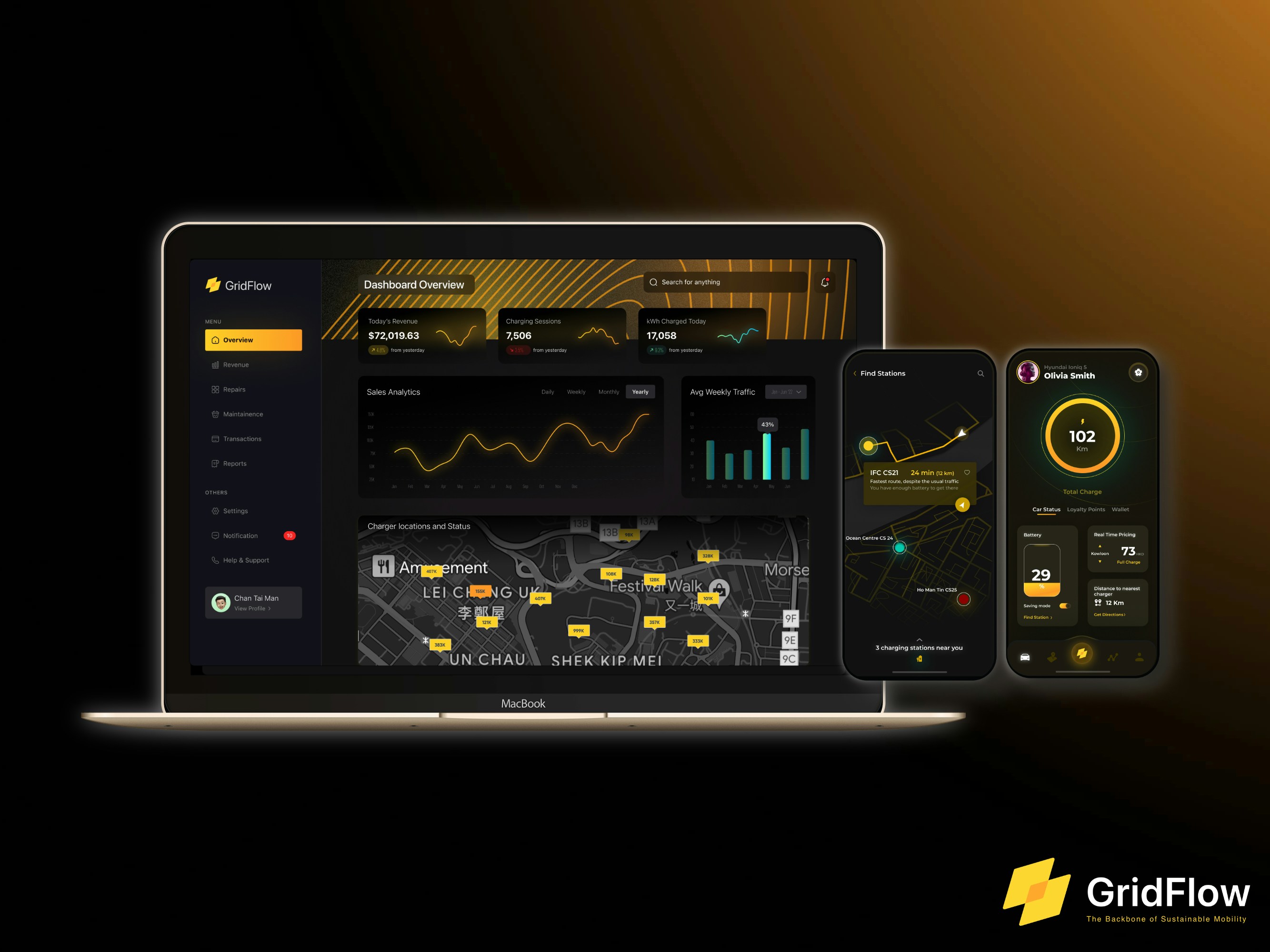 GridFlow Drive Platform Integration