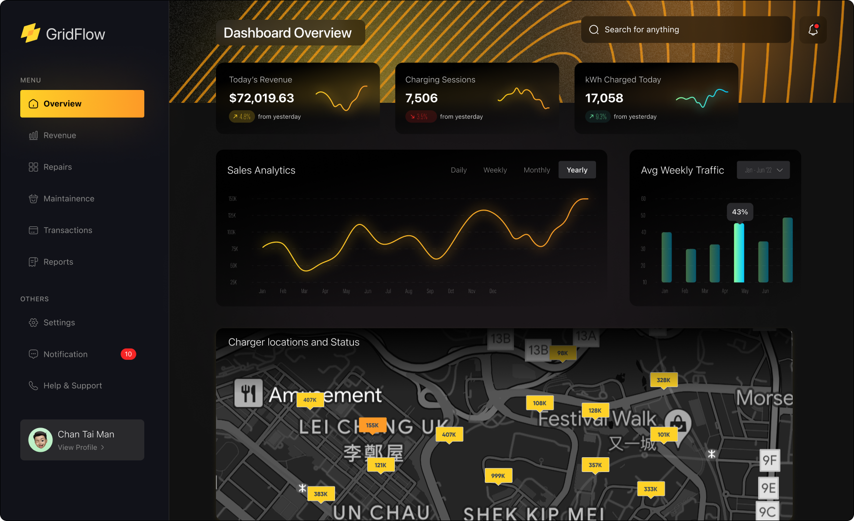 GridFlow Core Dashboard
