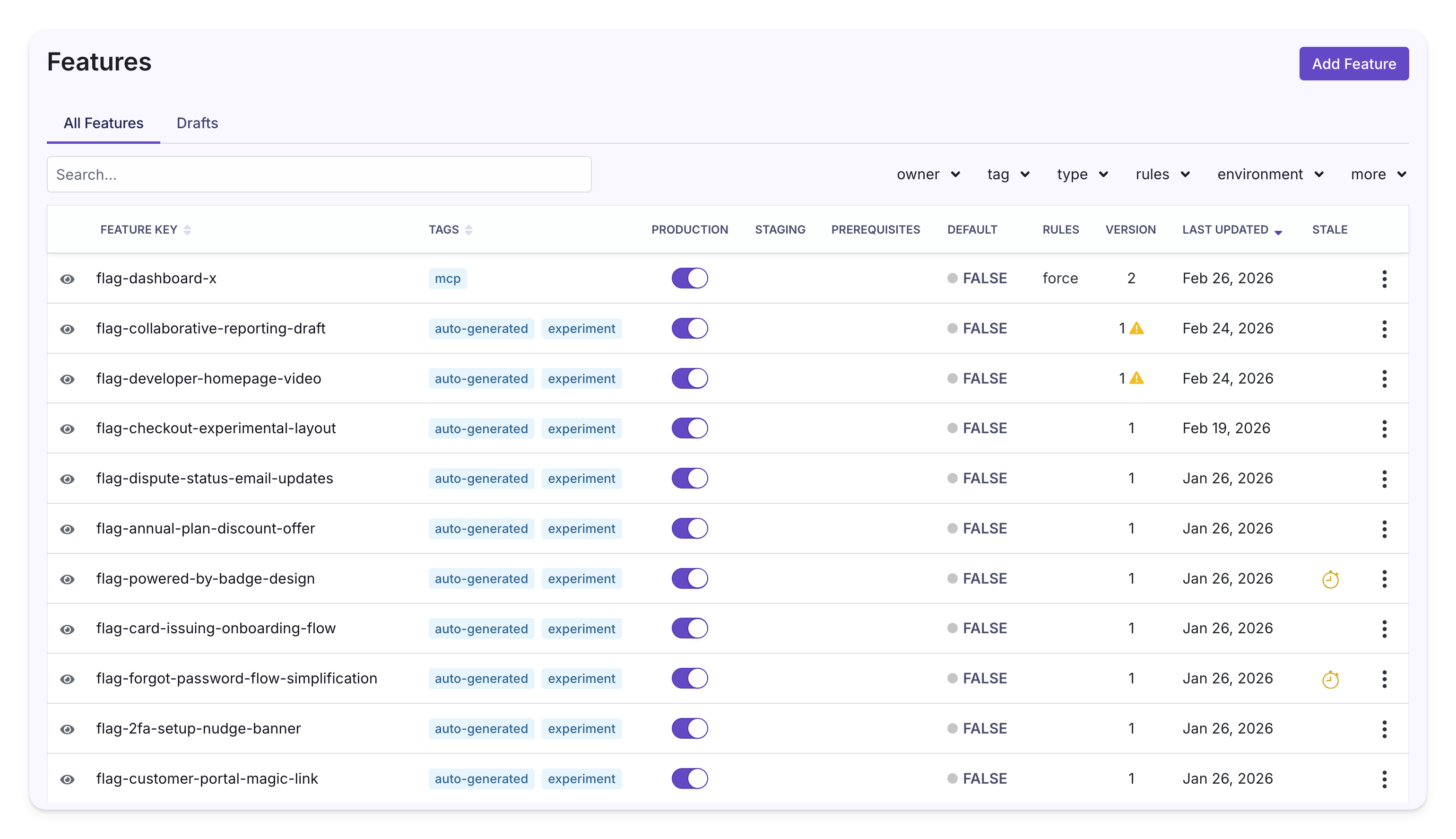 Features Overview