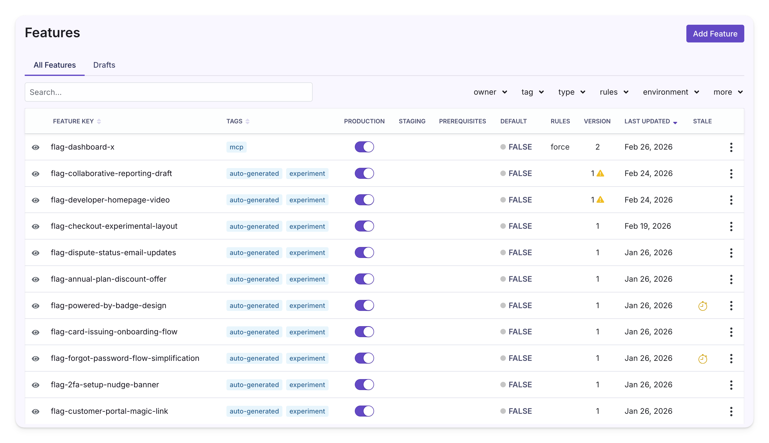 Features Overview