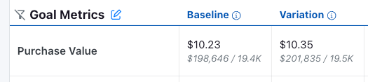 Reasonable Metric Averages