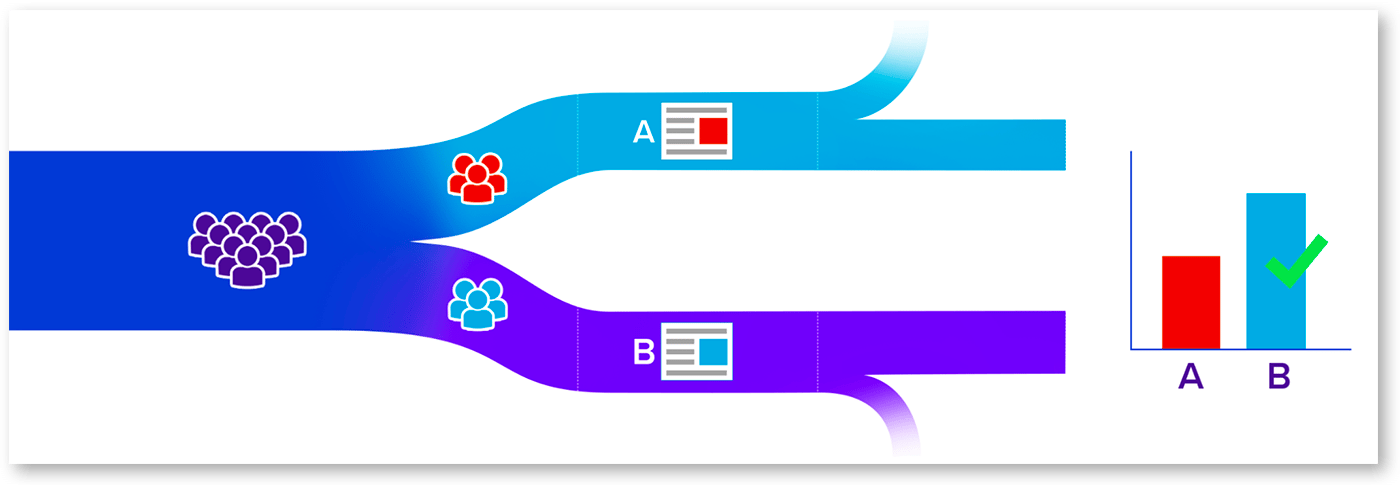 Anatomy of an A/B test