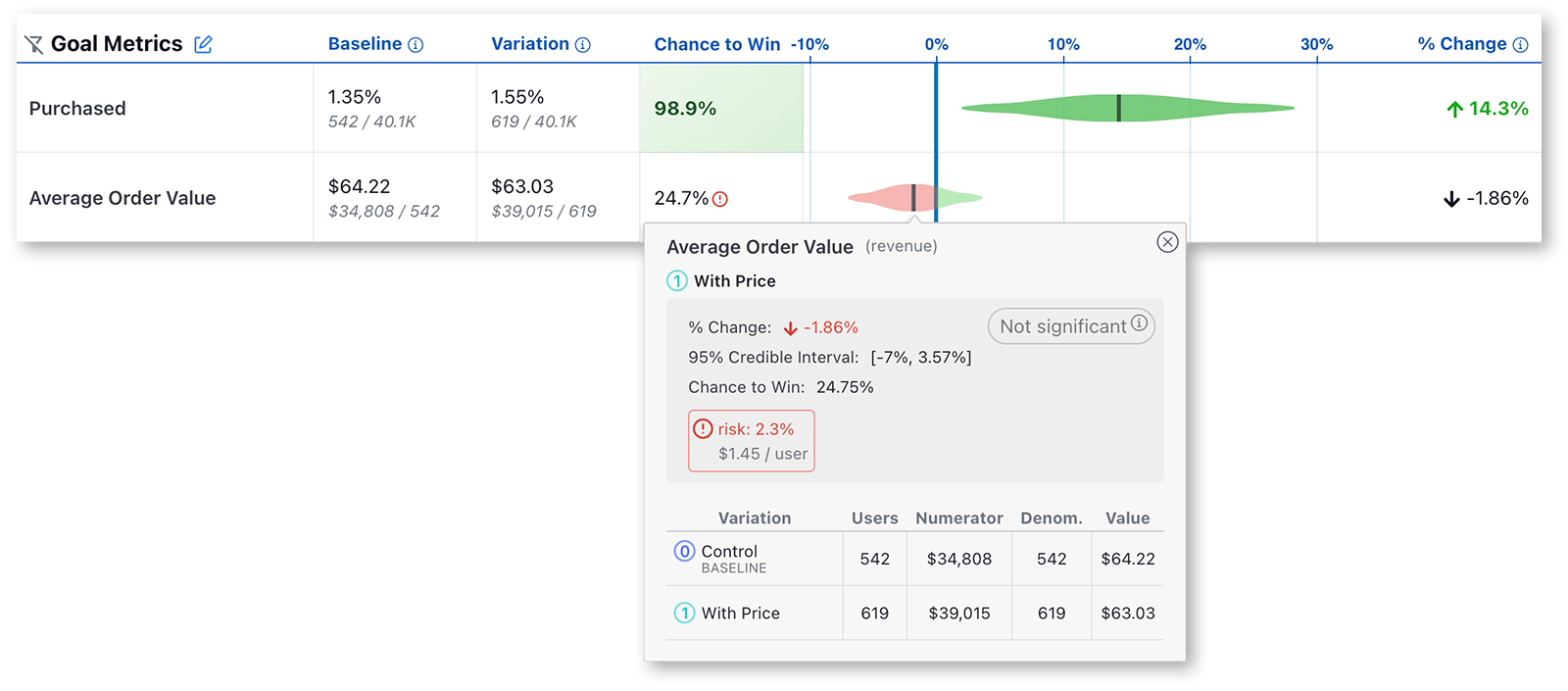 GrowthBook Results