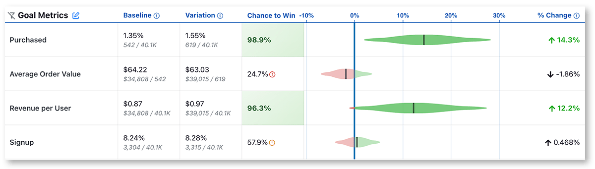 GrowthBook Results