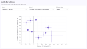 Metric Correlations - Negative Correlation