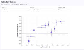 Metric Correlations - Positive Correlation