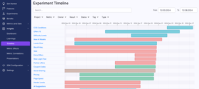 Experiment Timeline
