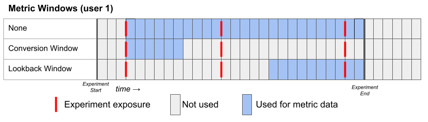 Metric Windows