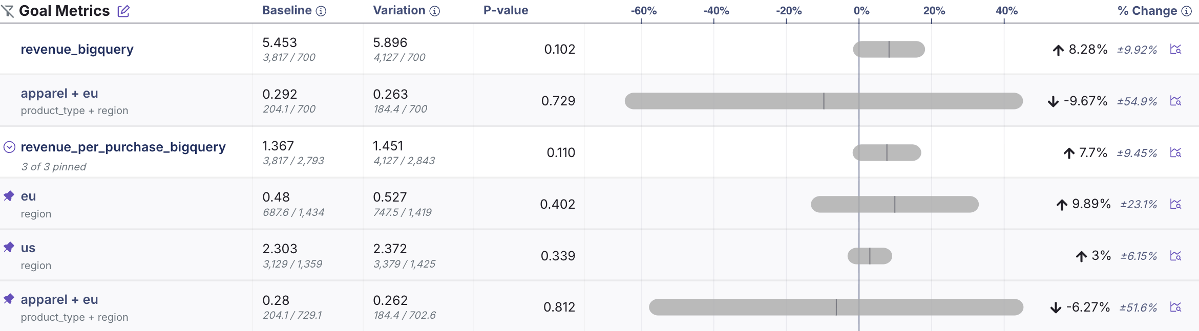 Metric slice results