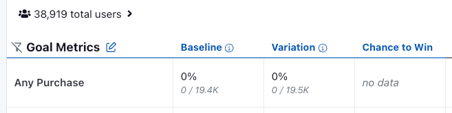 No Metric Values