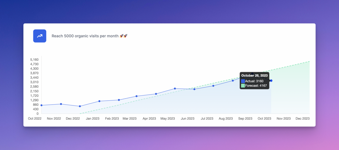 CleanShot 2023-10-26 at 14.50.23@2x.png