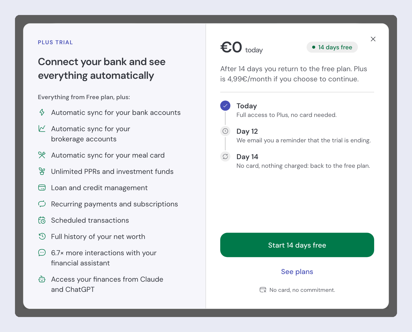 The Plus trial dialog: €0 today with a "14 days free" badge, a Today / Day 12 / Day 14 timeline, and the green "Start 14 days free" button.