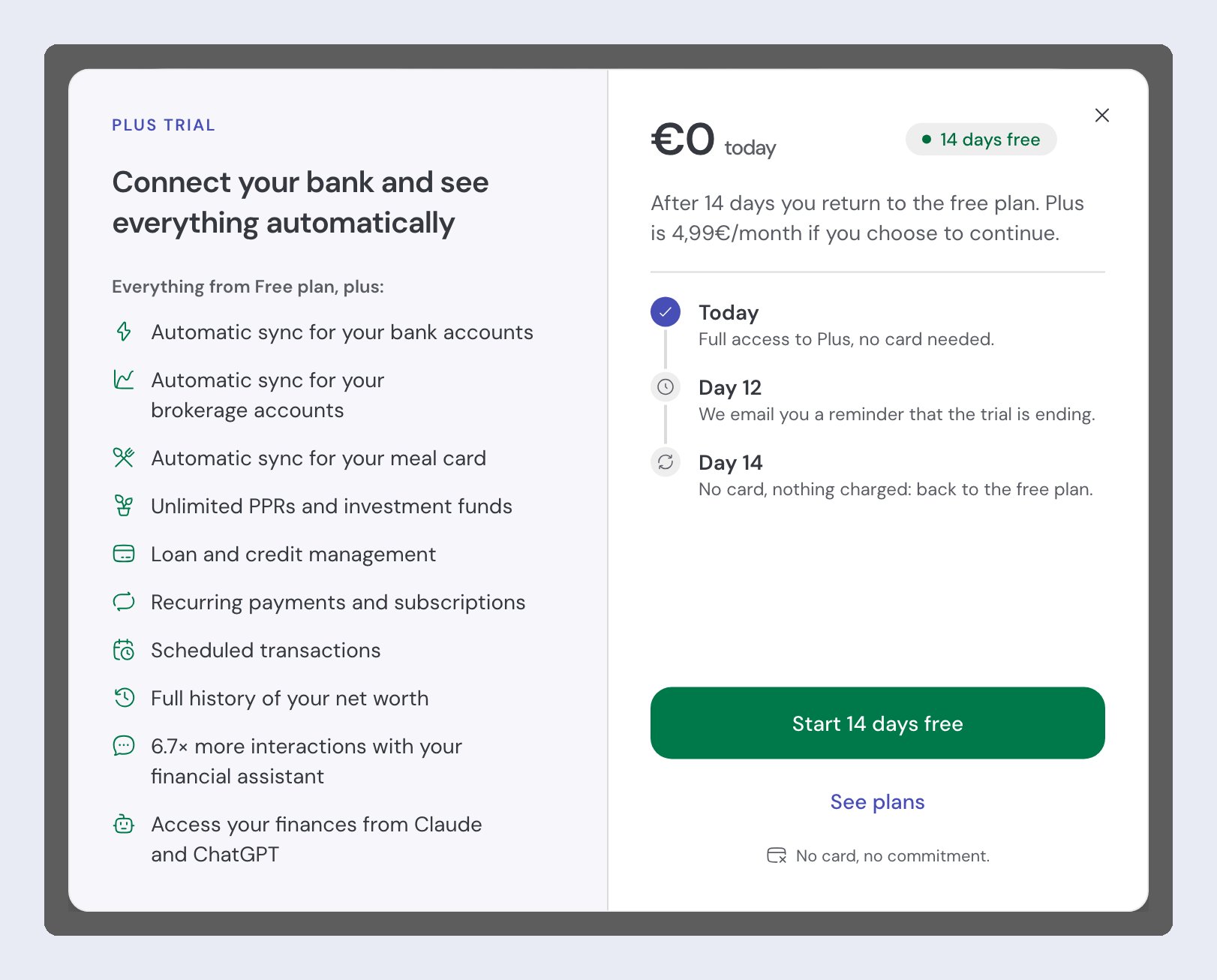 The Plus trial dialog: €0 today with a "14 days free" badge, a Today / Day 12 / Day 14 timeline, and the green "Start 14 days free" button.