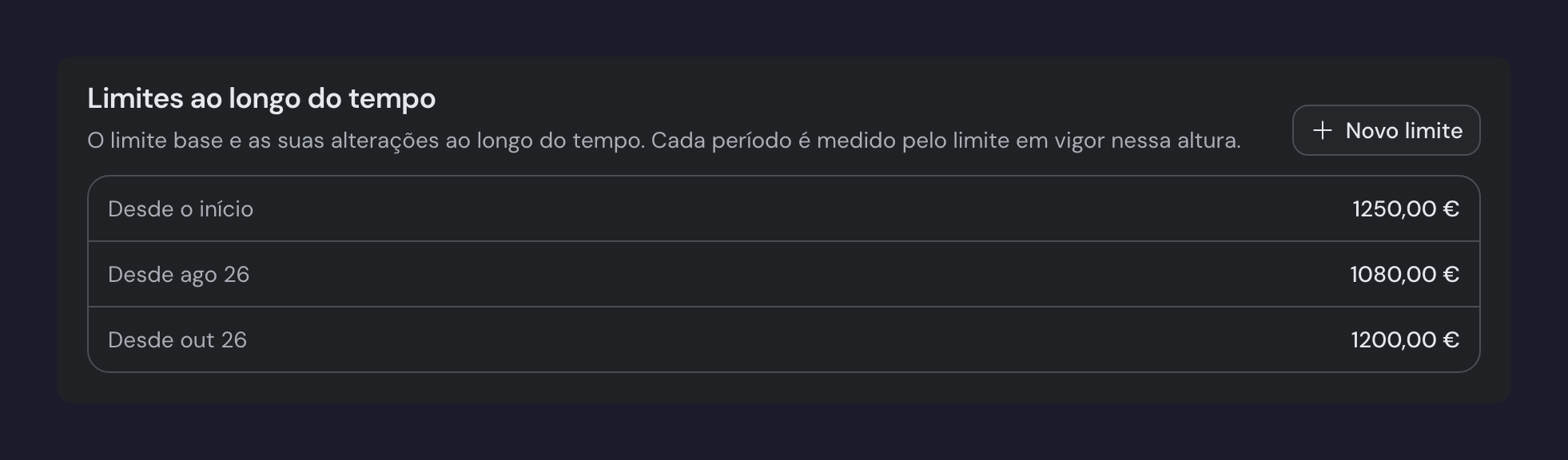 Secção «Limites ao longo do tempo» na página de um orçamento, com o limite desde o início, um limite que passa a vigorar a partir de um mês posterior, e o botão «Novo limite».