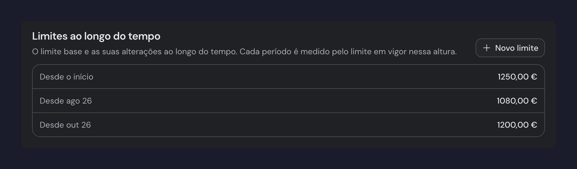 Secção «Limites ao longo do tempo» na página de um orçamento, com o limite desde o início, um limite que passa a vigorar a partir de um mês posterior, e o botão «Novo limite».