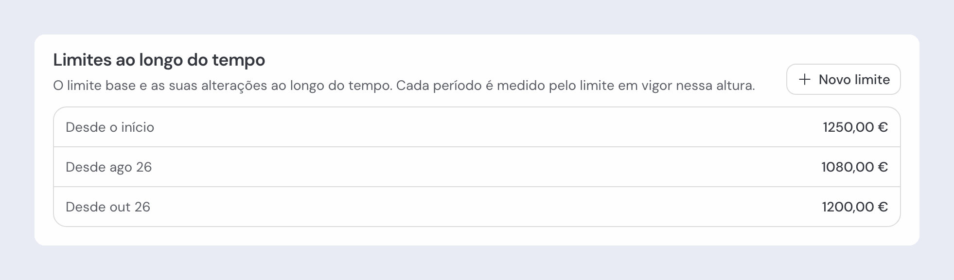 Secção «Limites ao longo do tempo» na página de um orçamento, com o limite desde o início, um limite que passa a vigorar a partir de um mês posterior, e o botão «Novo limite».