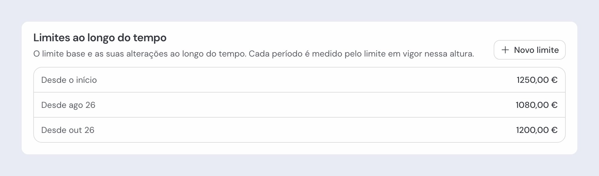 Secção «Limites ao longo do tempo» na página de um orçamento, com o limite desde o início, um limite que passa a vigorar a partir de um mês posterior, e o botão «Novo limite».