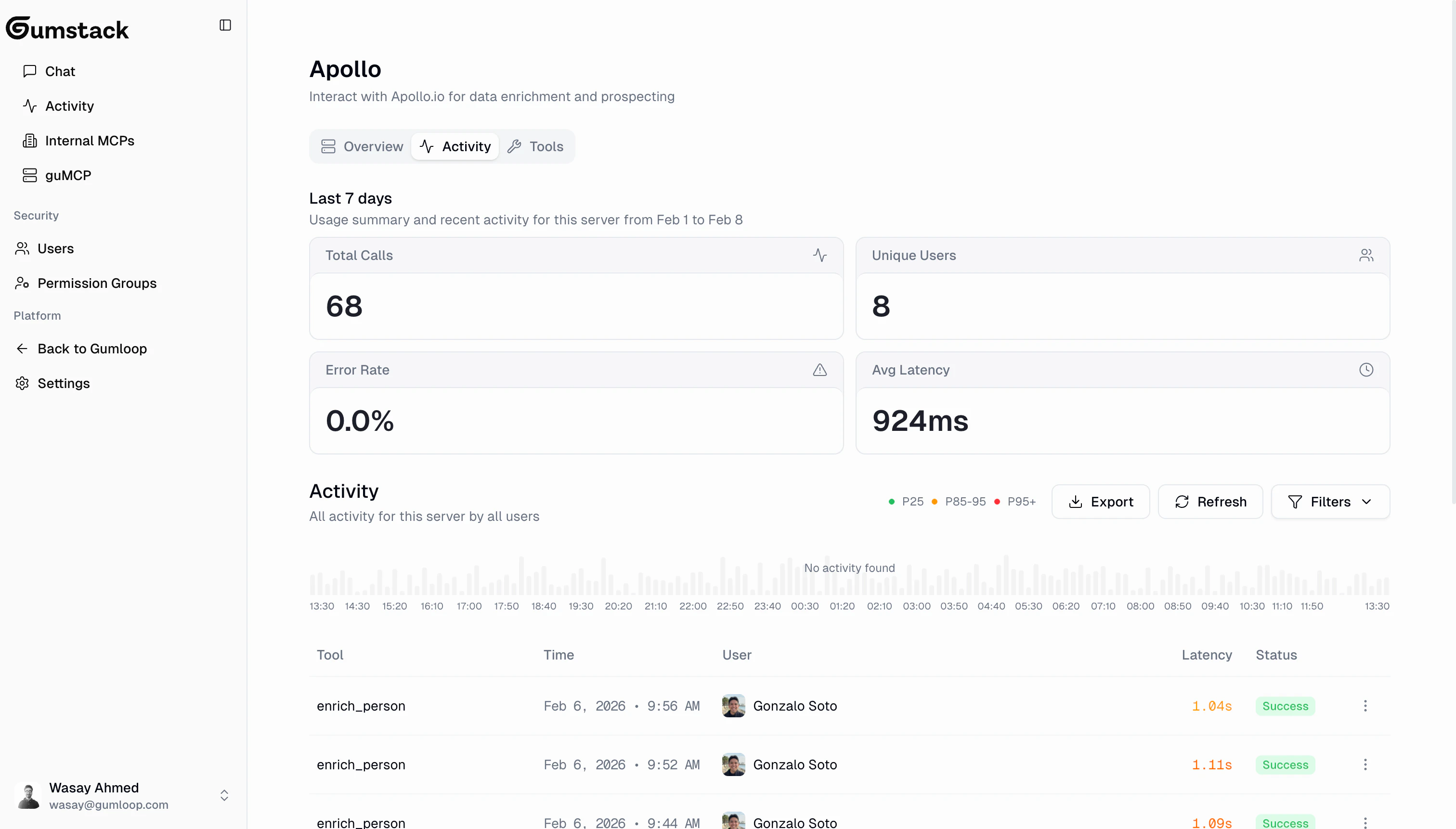 guMCP server activity tab