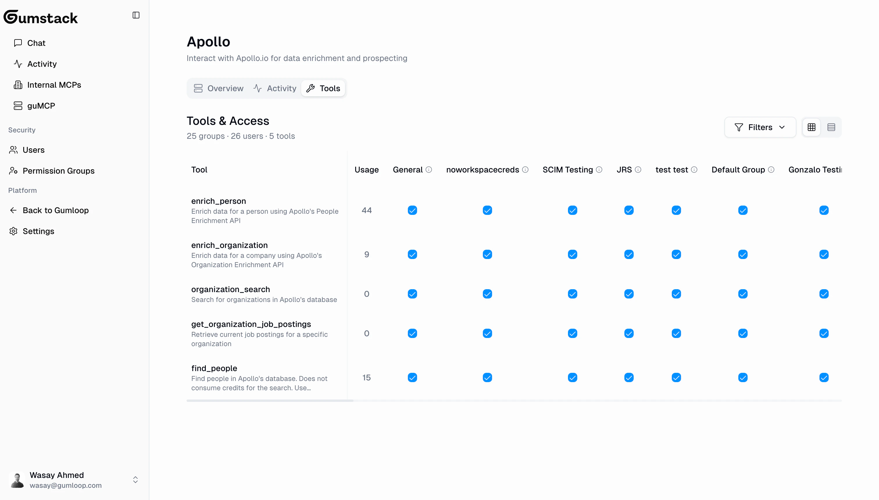 Tools and access permission matrix