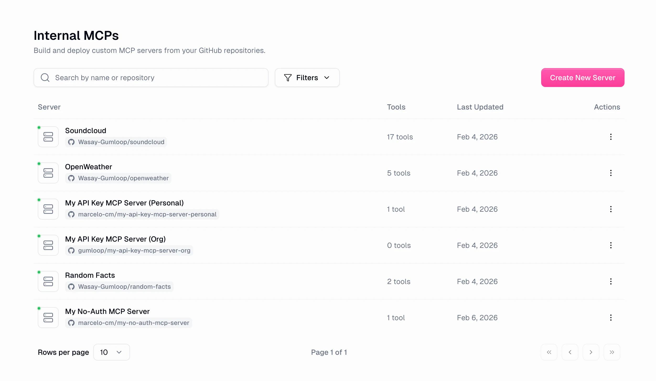 Internal MCP servers list