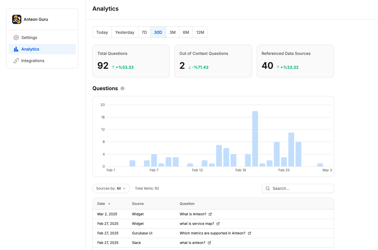 Usage Analytics Dashboard