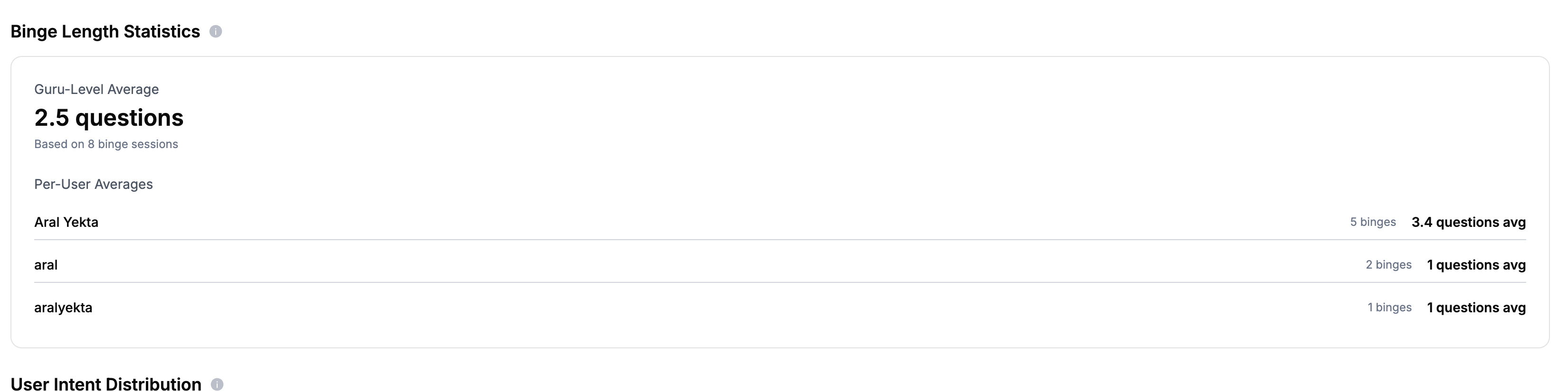 Binge Length Statistics
