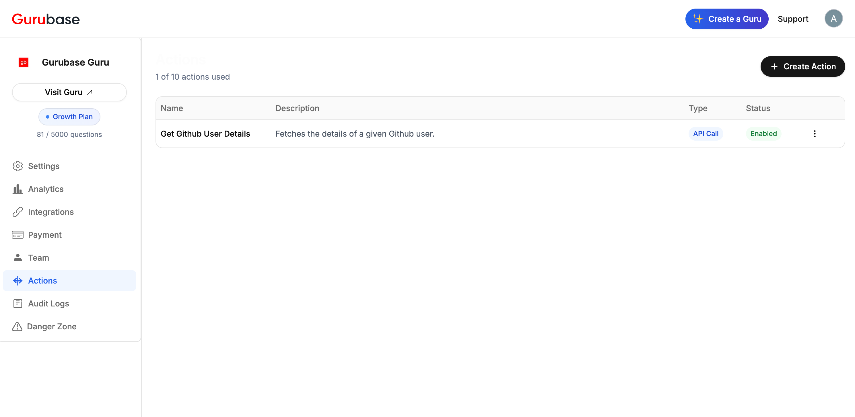 Actions Management Dashboard