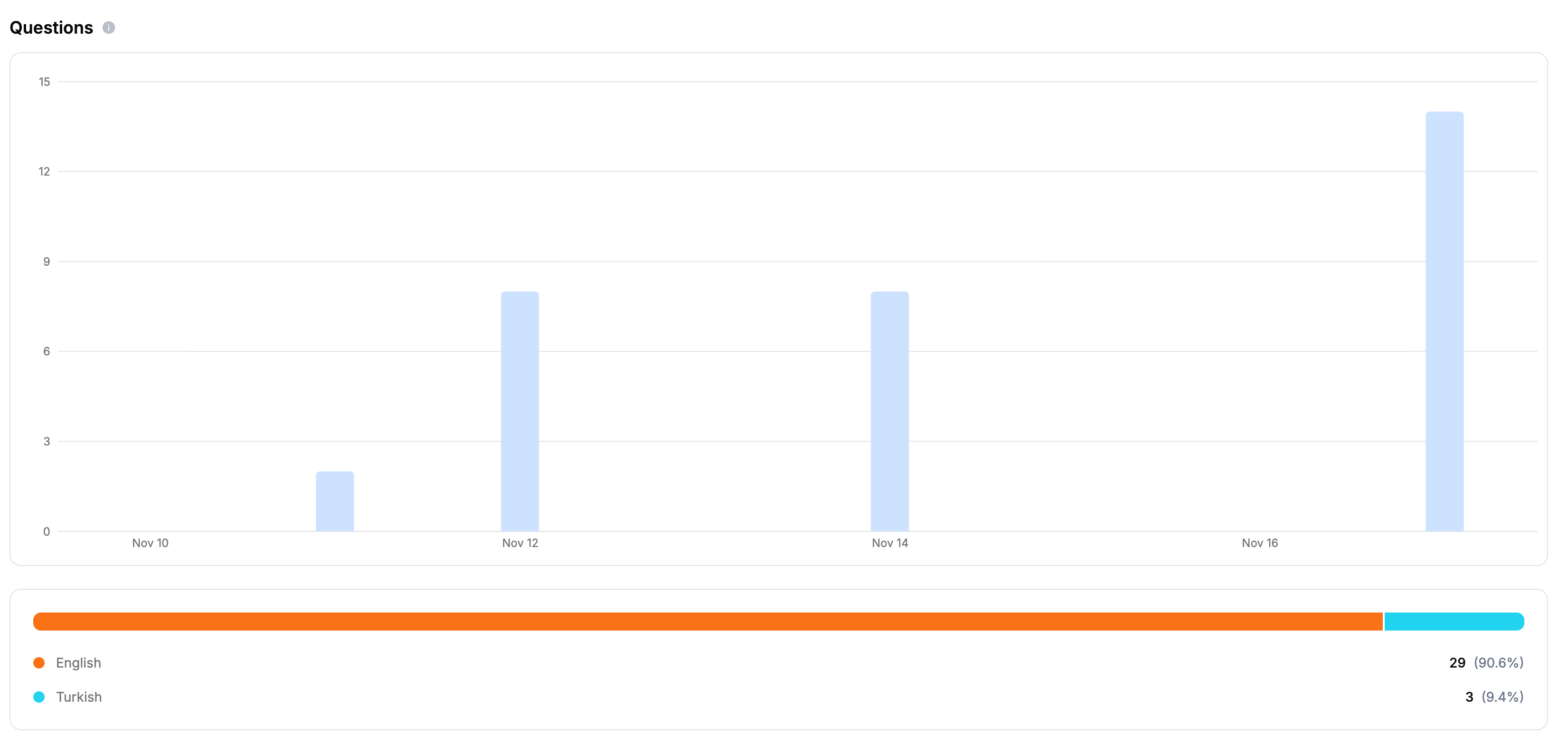 Questions Section Overview