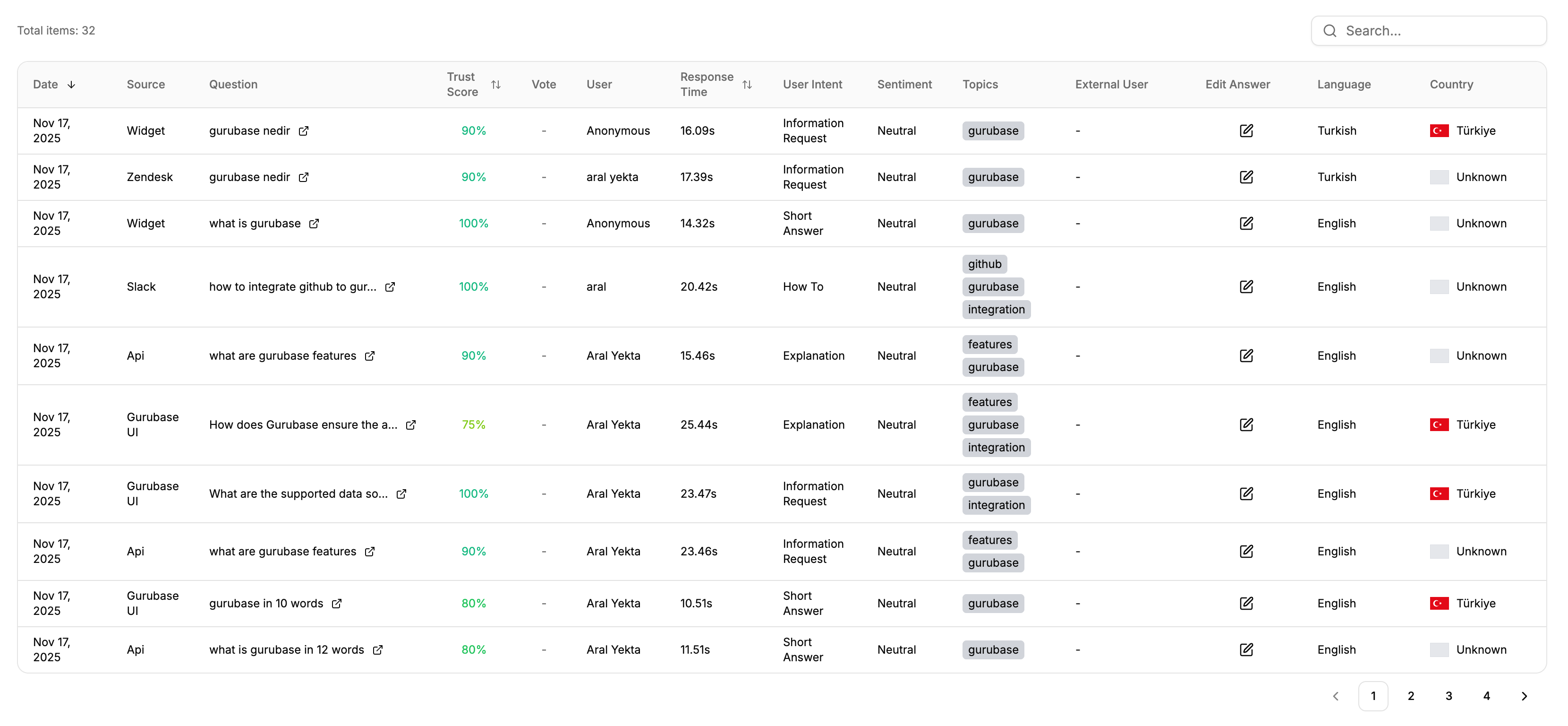 Questions Section Details