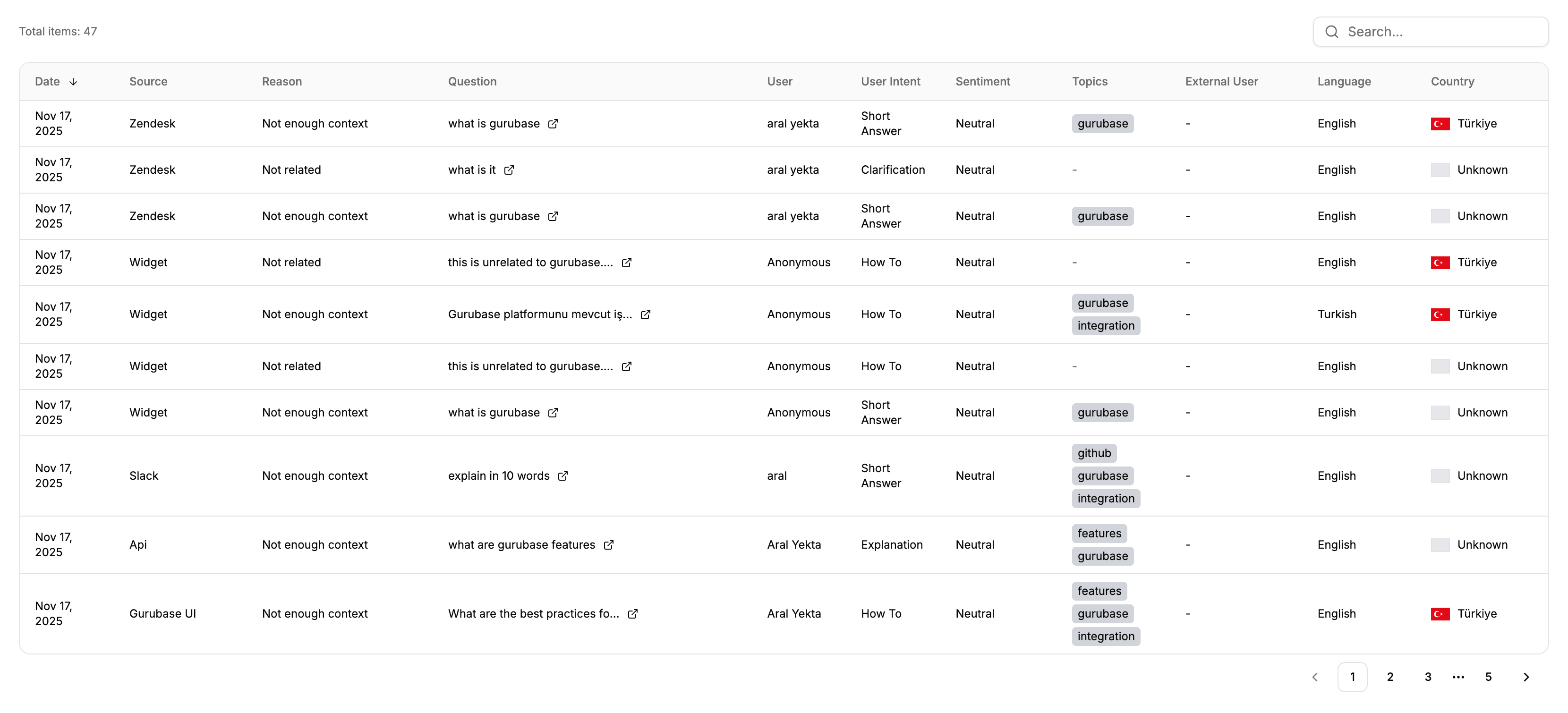 Unable to Answer Section Details