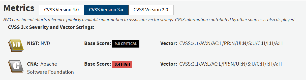 CVS Sv3 Competing Scores