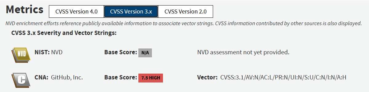 CVS Sv3 Contributor Score
