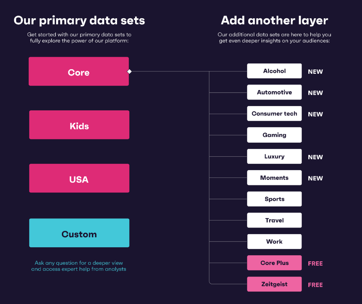 gwi datasets