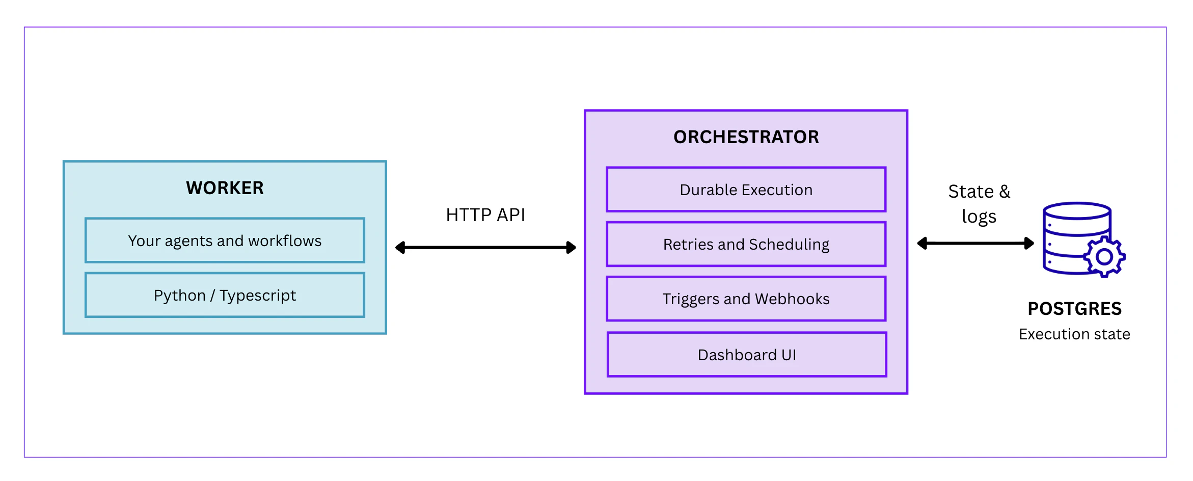 Polos system diagram