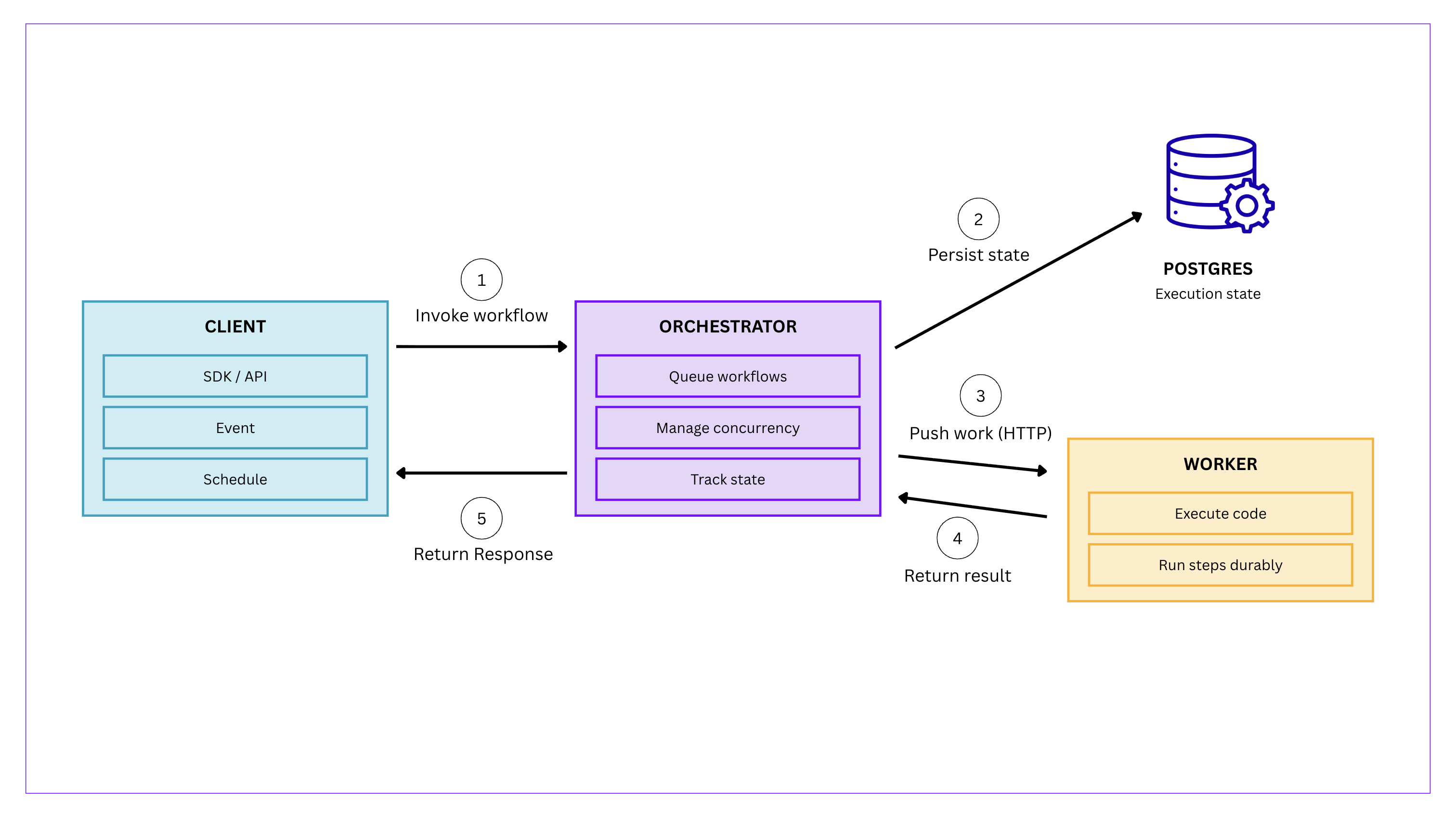 Polos system diagram