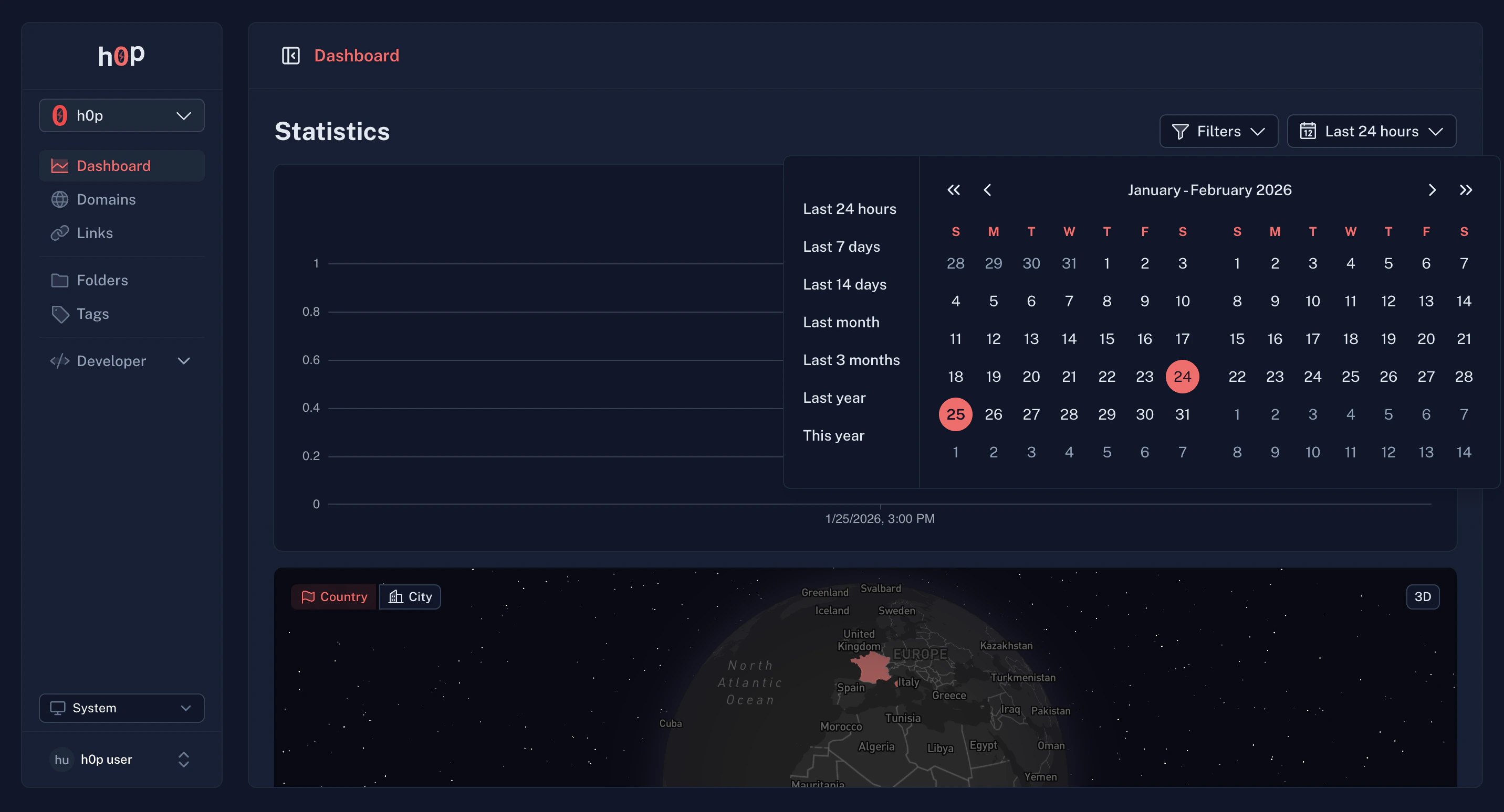 Link Analytics Dashboard