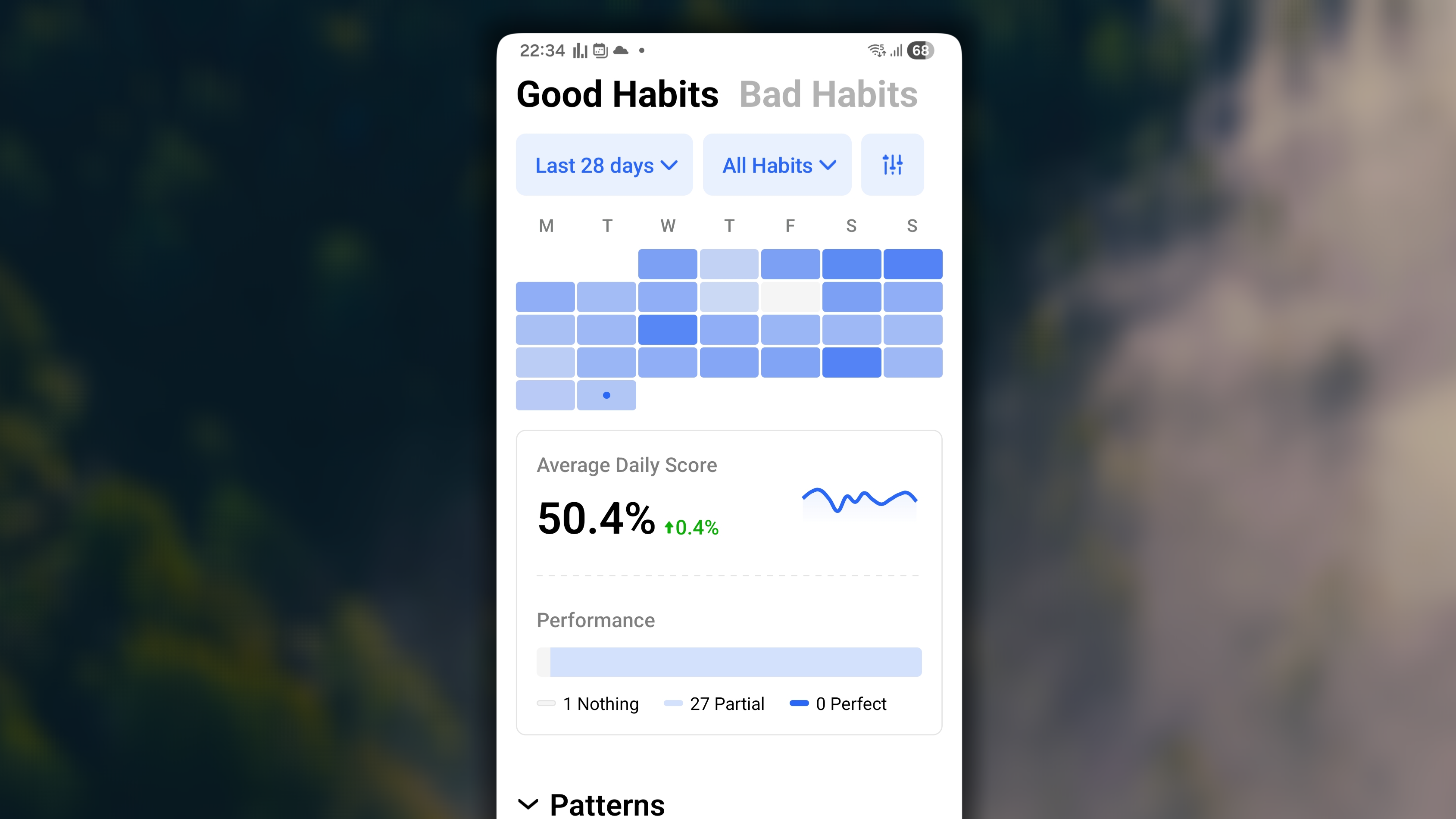 Overview Good Habit Android