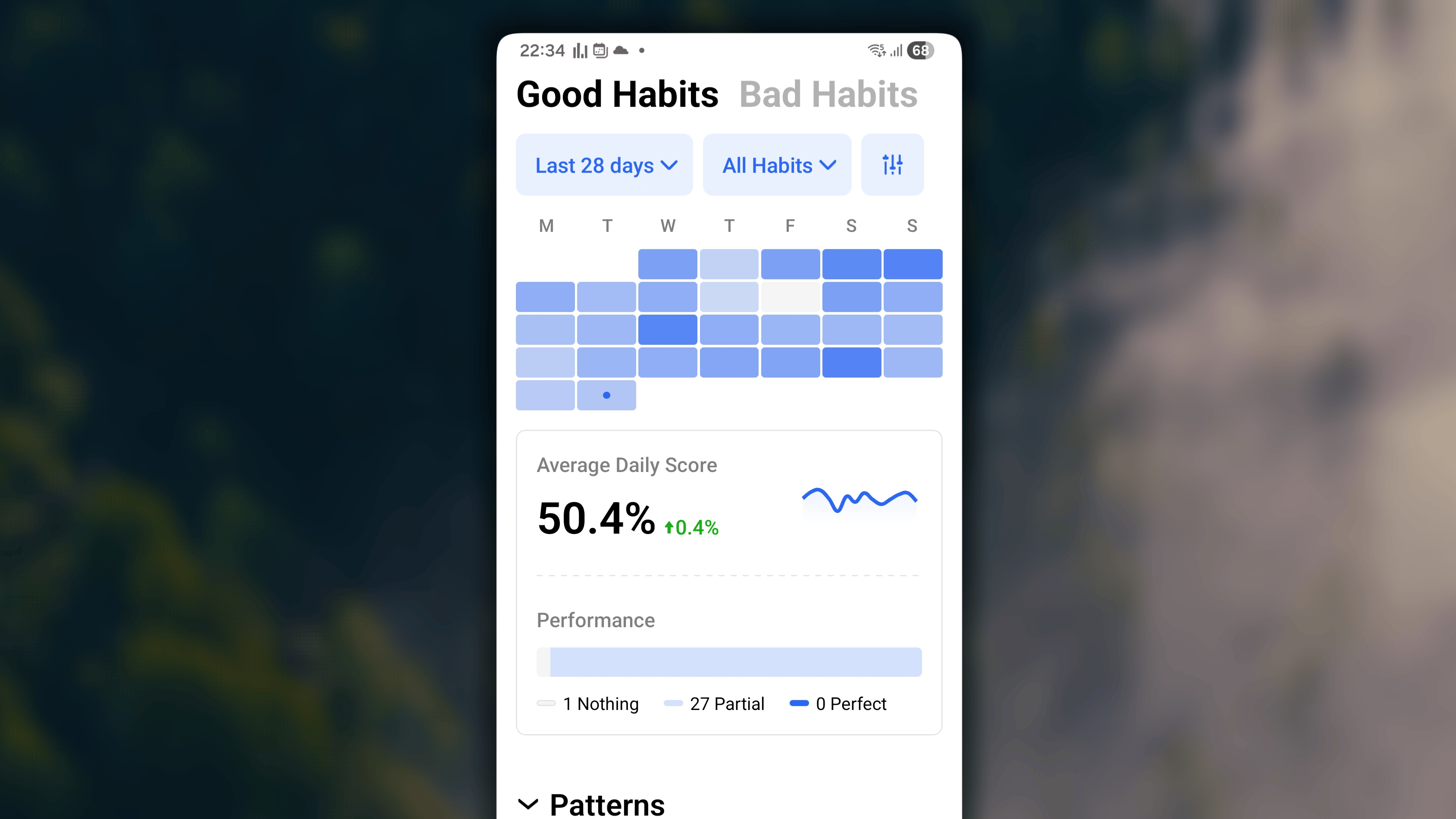 Overview Good Habit Android
