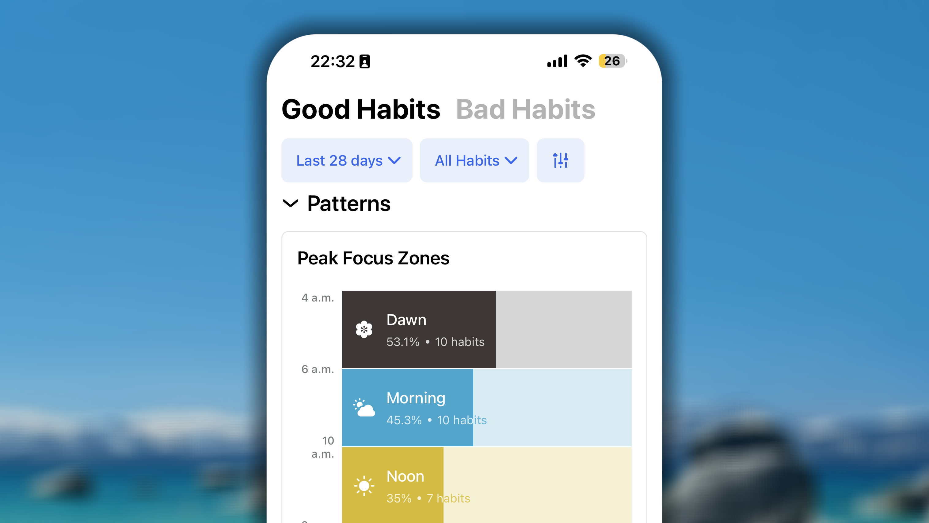 Peak Focus Zone Pattern I OS