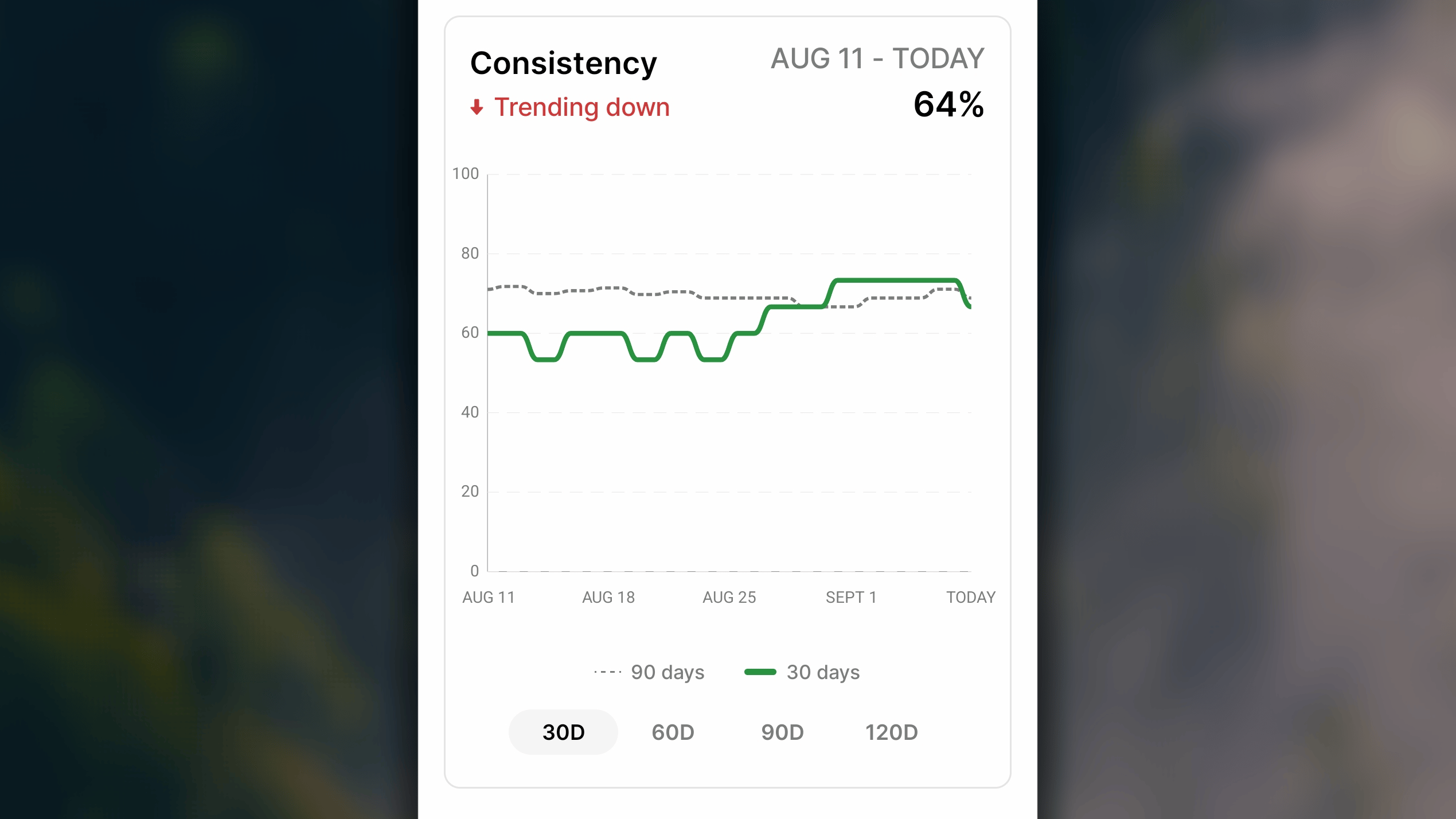 Consistency Good Habit Single Android
